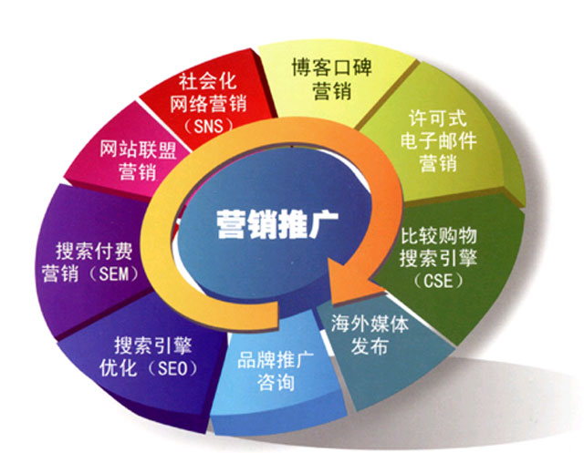 5月各大搜索引擎巨變且看垃圾桶網站優化推廣策略